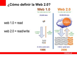 ¿Cómo definir la Web 2.0? web 1.0 = read web 2.0 = read/write 