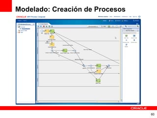 Modelado: Creación de Procesos 