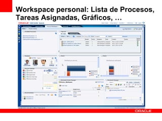 Workspace personal: Lista de Procesos, Tareas Asignadas, Gráficos, … 