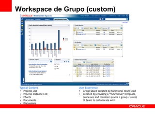 Workspace de Grupo (custom) Typical Content Process List Process Instance List Charts Documents Discussions User Experience Group space created by functional team lead  Created by choosing a “functional” template, processes and members (users / group / roles) of team to collaborate with 