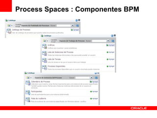 Process Spaces : Componentes BPM 