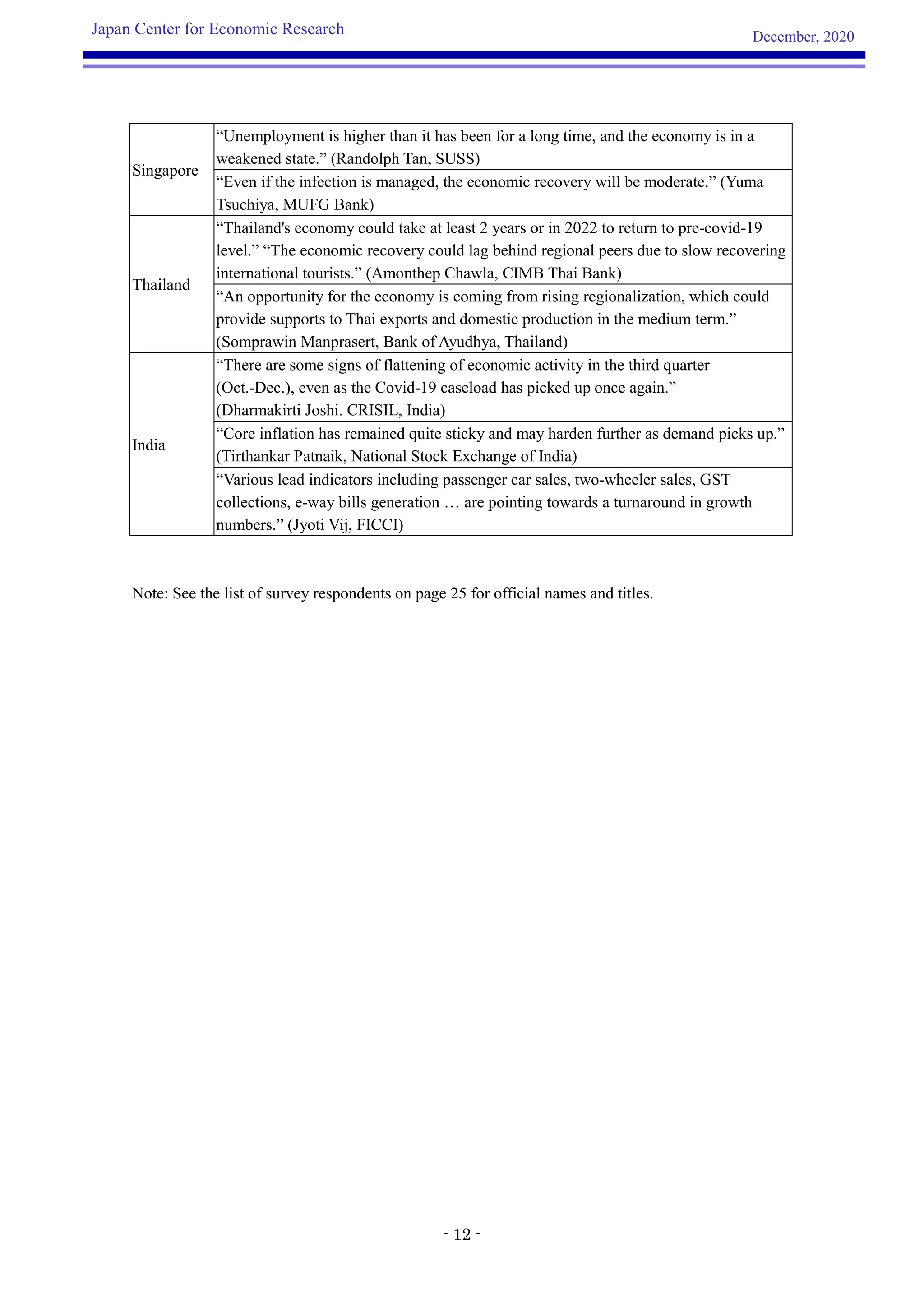 Jcer asia survey-overview-20201220