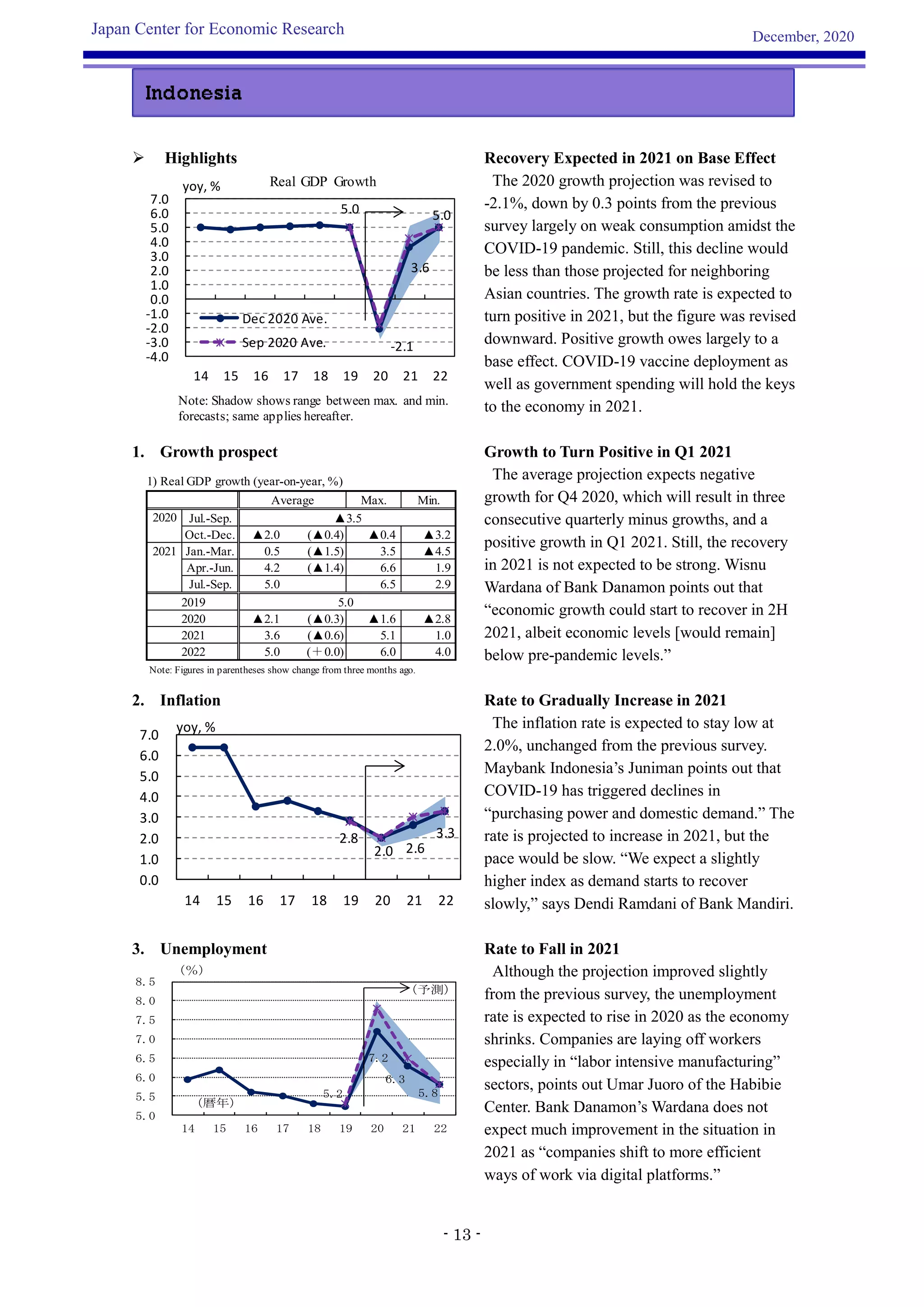Jcer asia survey-overview-20201220