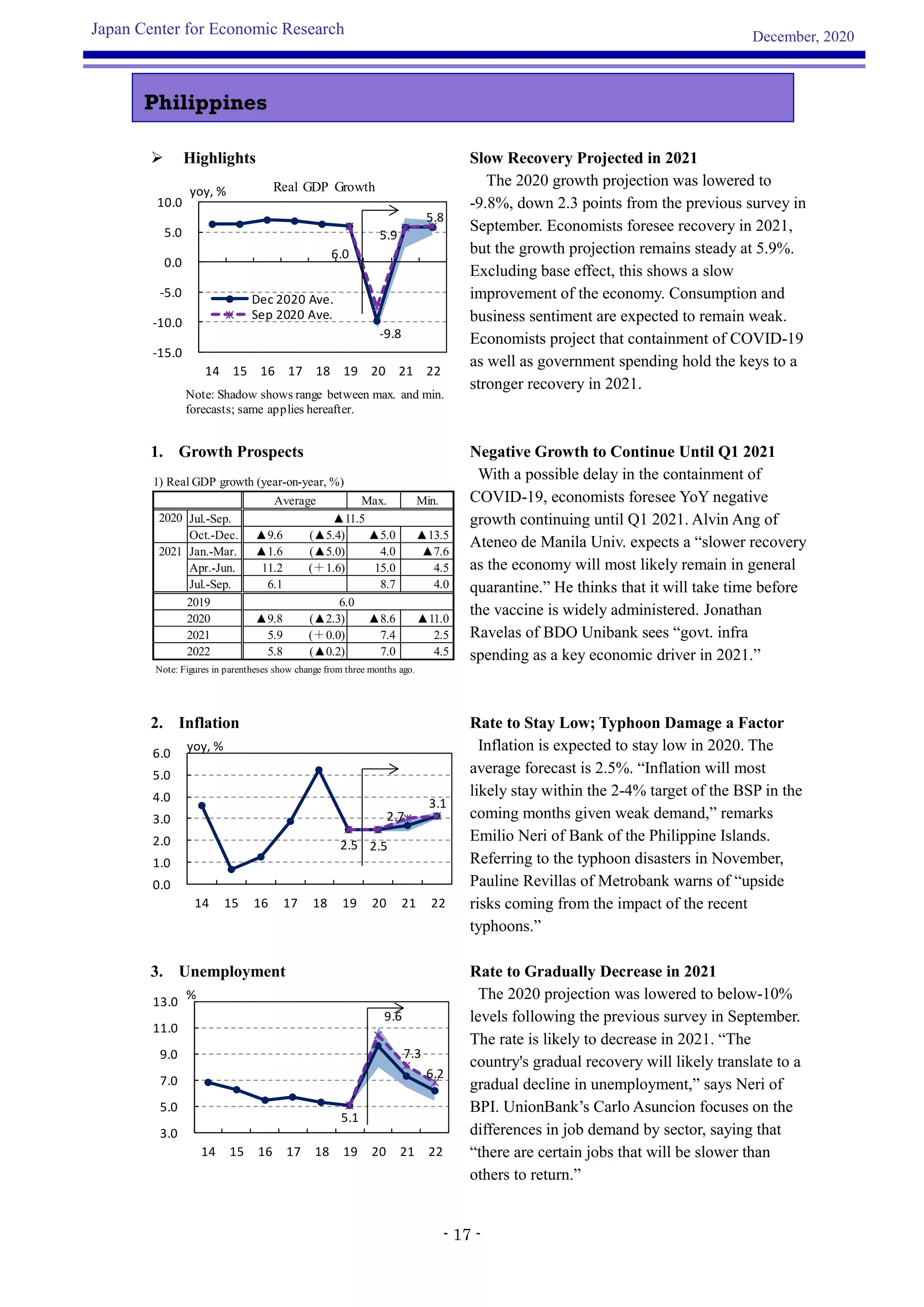 Jcer asia survey-overview-20201220