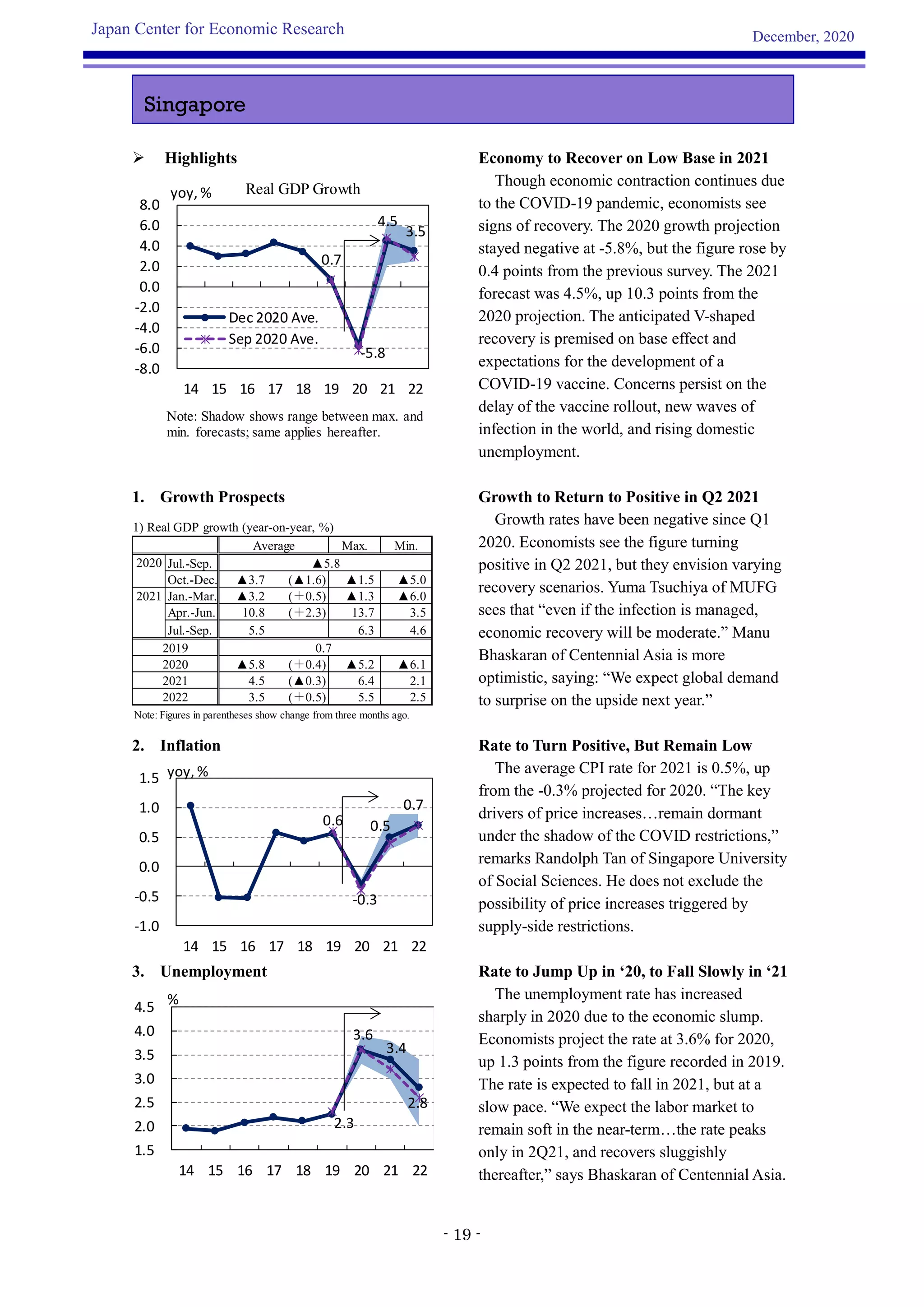 Jcer asia survey-overview-20201220
