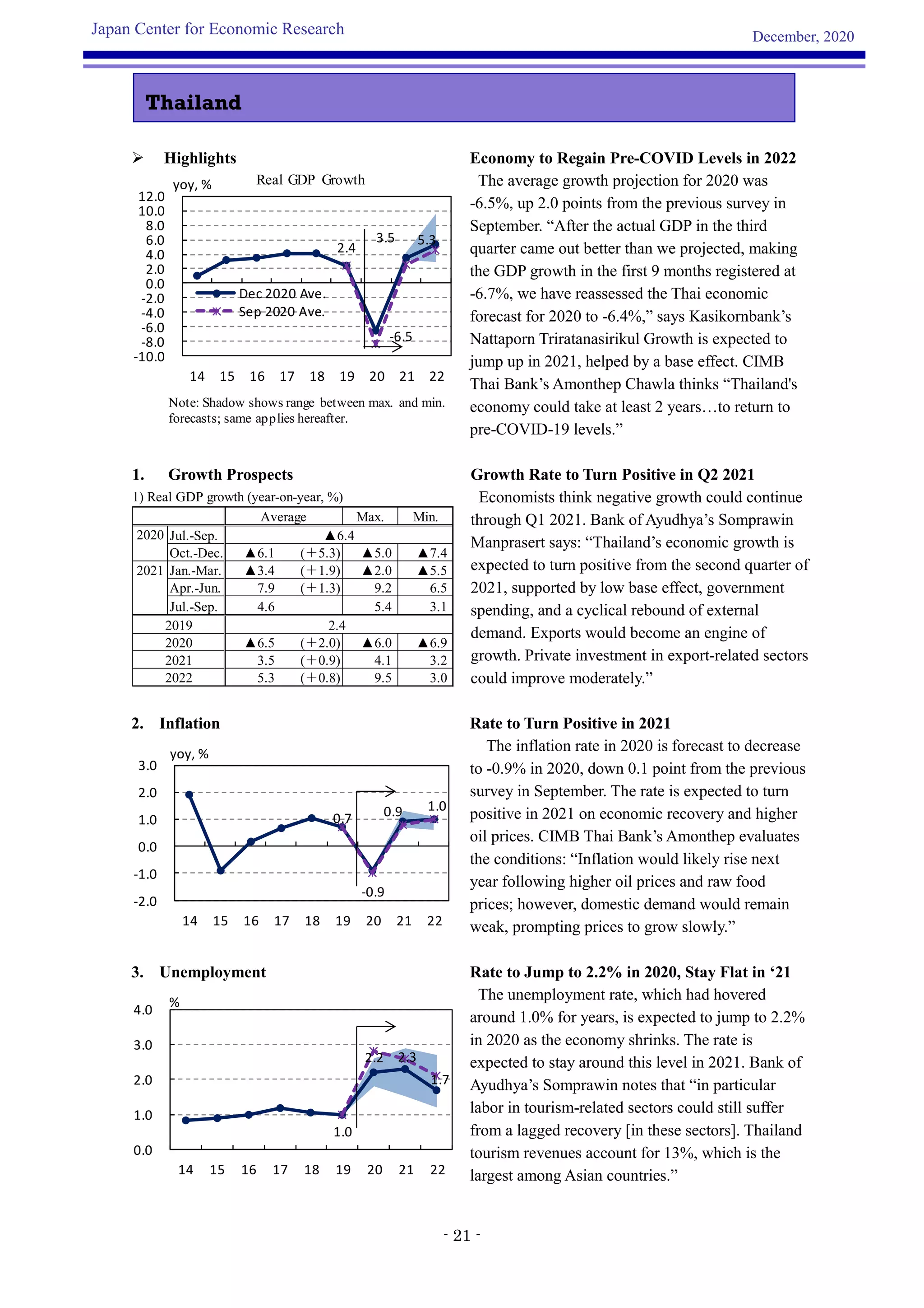 Jcer asia survey-overview-20201220