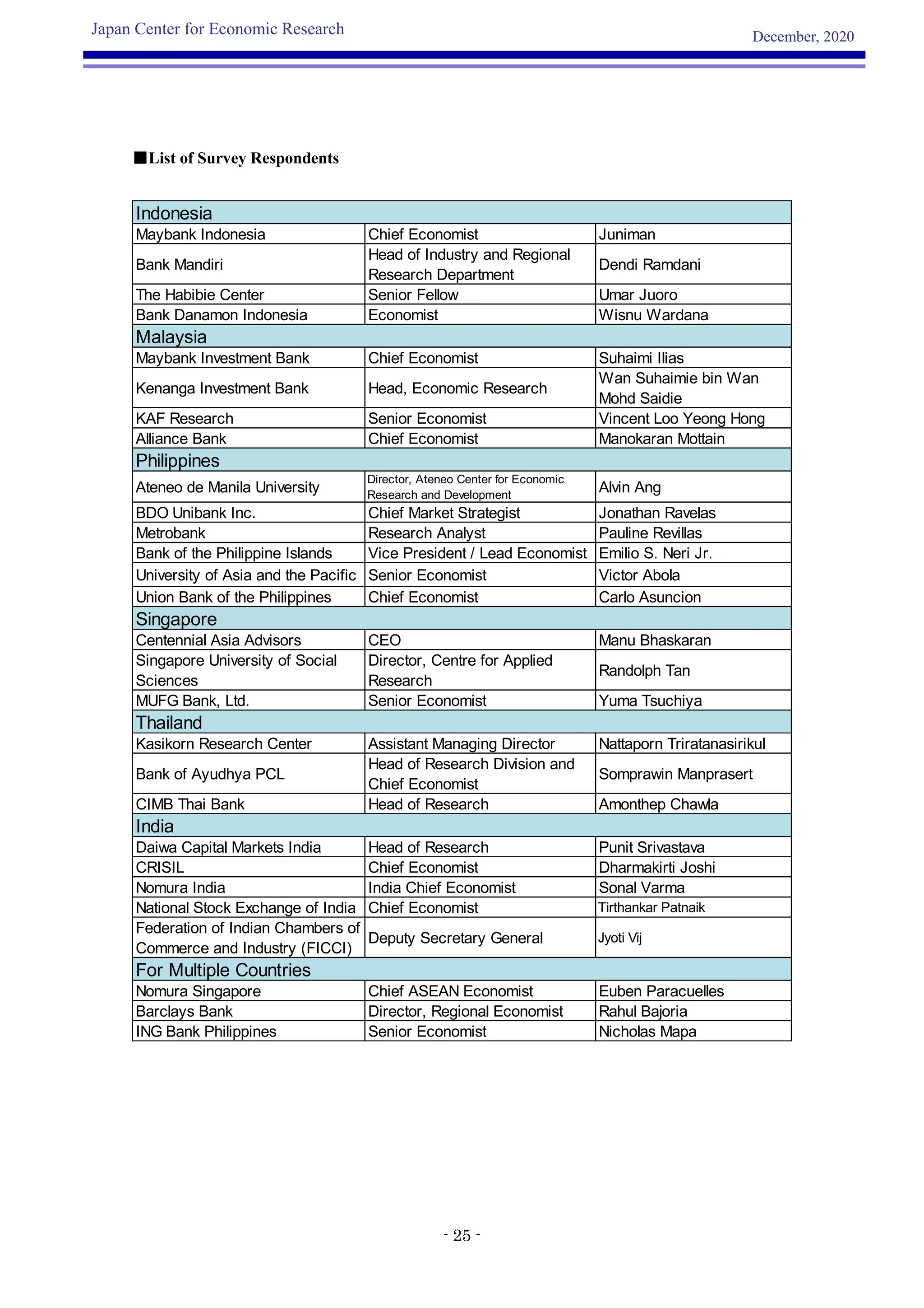 Jcer asia survey-overview-20201220