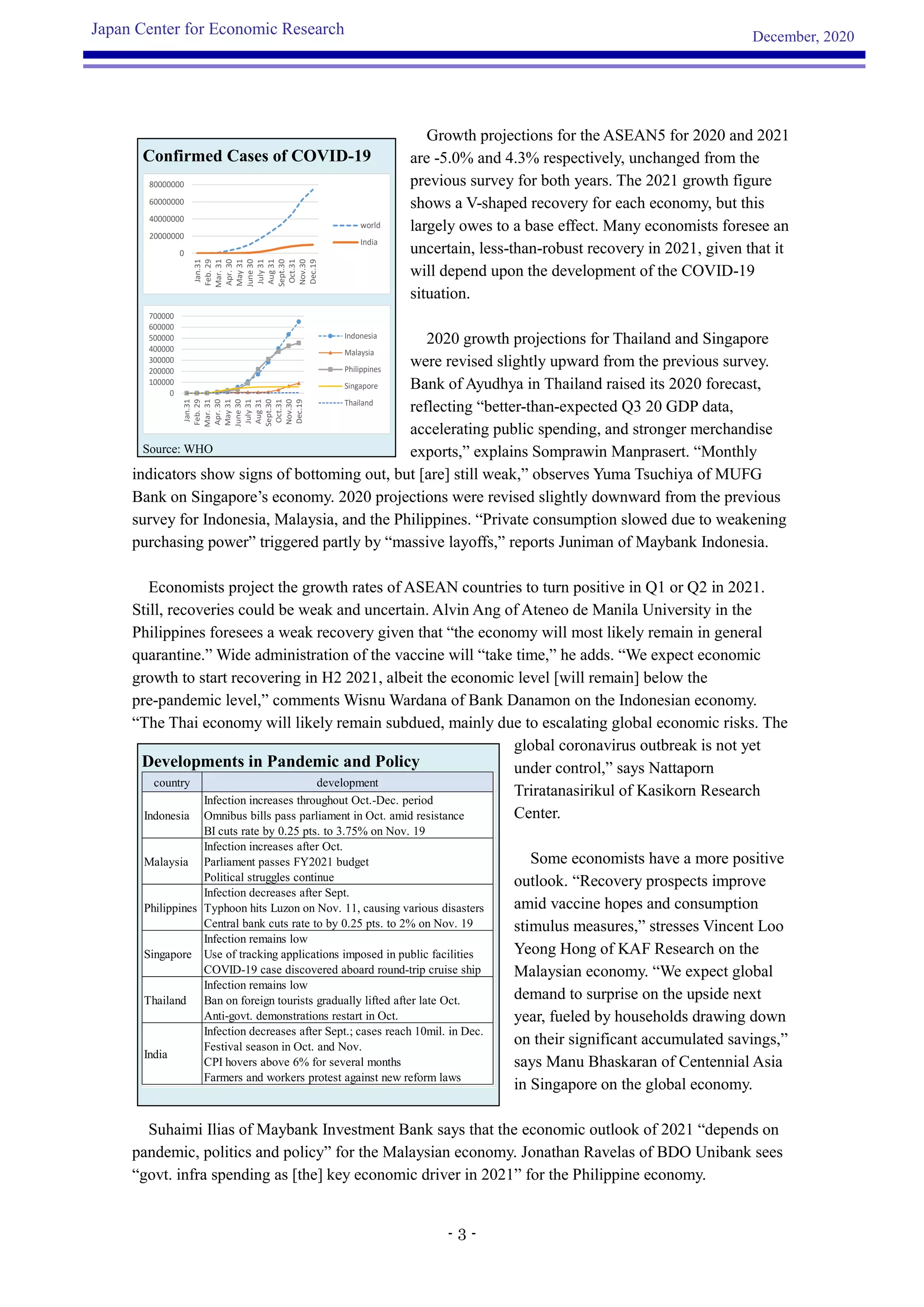 Jcer asia survey-overview-20201220