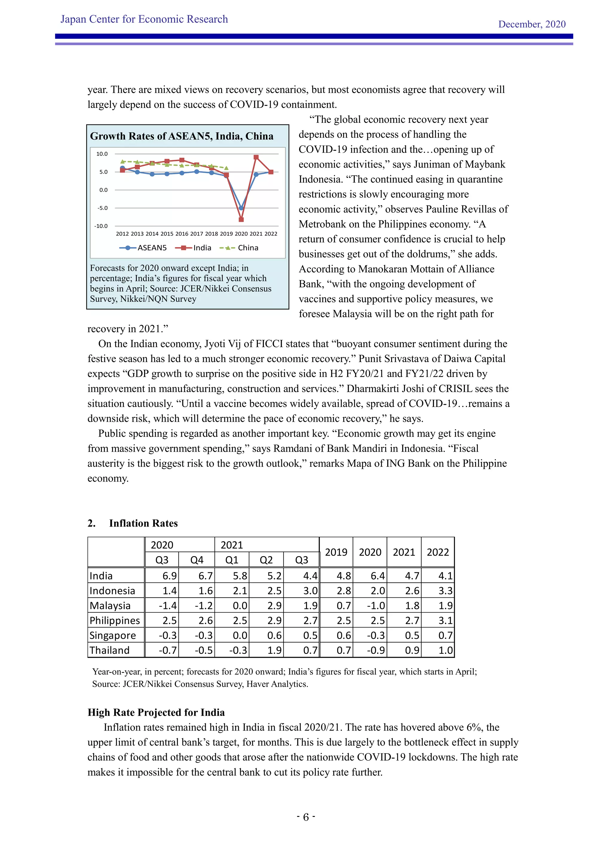 Jcer asia survey-overview-20201220