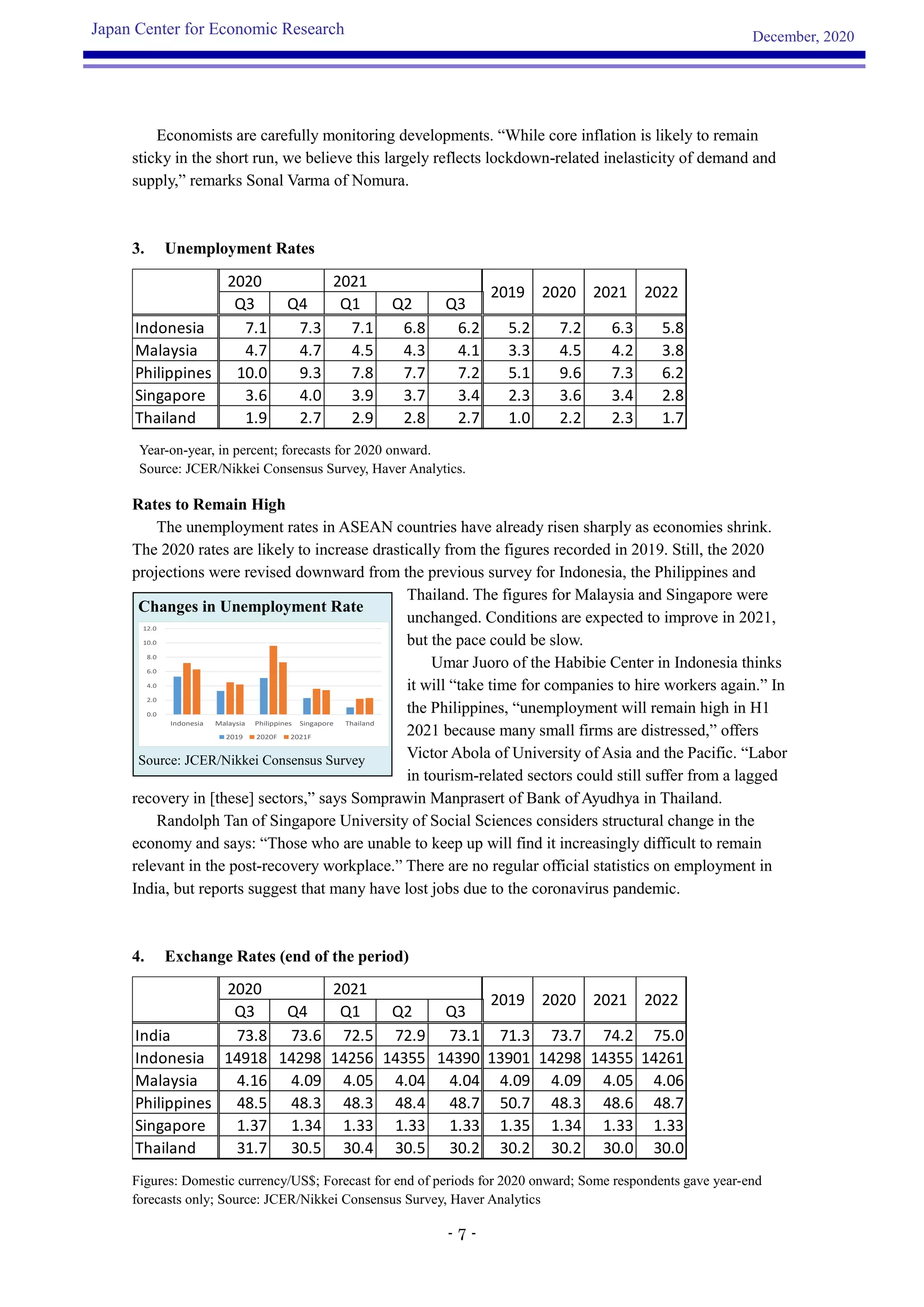 Jcer asia survey-overview-20201220