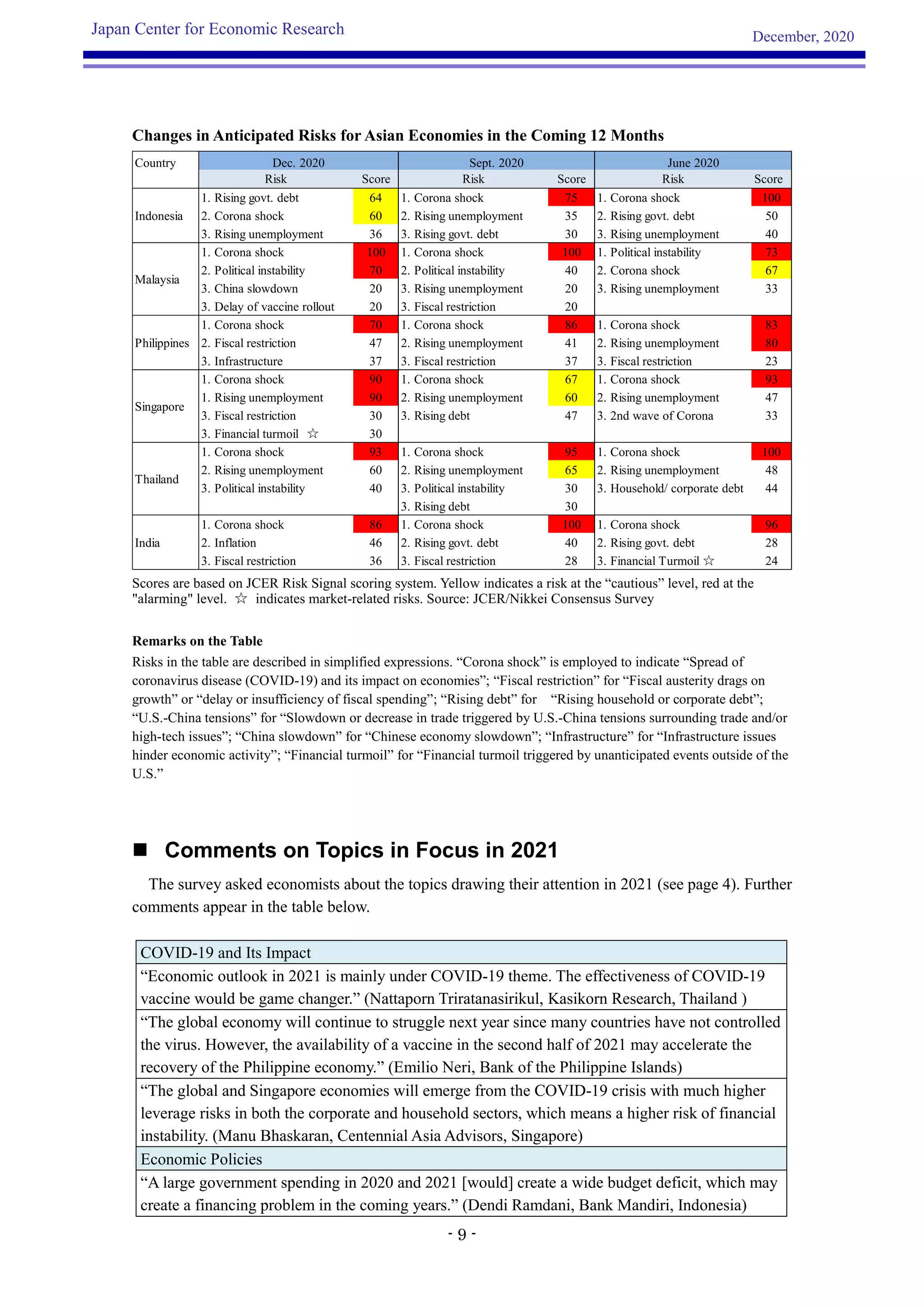 Jcer asia survey-overview-20201220
