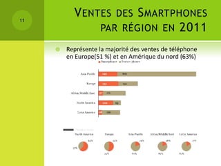 11
           V ENTES DES S MARTPHONES
                PAR RÉGION EN 2011

        Représente la majorité des ventes de téléphone
         en Europe(51 %) et en Amérique du nord (63%)
 