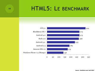 19   HTML5: L E   BENCHMARK




                      Source : html5test.com, Avril 2012
 