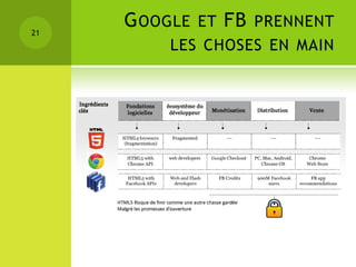 21
     G OOGLE ET FB PRENNENT
         LES CHOSES EN MAIN
 