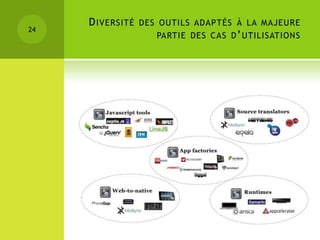 D IVERSITÉ   DES OUTILS ADAPTÉS À LA MAJEURE
24
                     PARTIE DES CAS D ’ UTILISATIONS
 