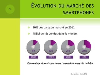 9
        É VOLUTION DU MARCHÉ DES
                                     SMARTPHONES


       30% des parts du marché en 2011,

       483M unités vendus dans le monde,




    Pourcentage de vente par rapport aux autres appareils mobiles



                                            Source : Vision Mobile 2012
 