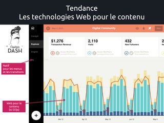 JCertif Tunisie 2015 - Le Web sur Mobile, Faisons le point !
