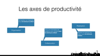 Les axes de productivité 
Se focaliser sur l’essentiel 
avec le minimum d’effort 
Organisation 
Avoir une information de 
qualité au bon moment avec 
le minimum d’effort 
Collaboration 
Réalisation 
Réaliser le maximum de 
valeur avec le minimum 
d’effort 
 