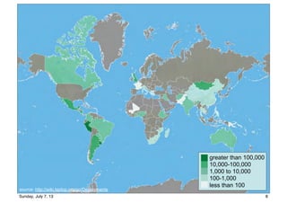 greater than 100,000
10,000-100,000
1,000 to 10,000
100-1,000
less than 100
source: http://wiki.laptop.org/go/Deployments
8Sunday, July 7, 13
 