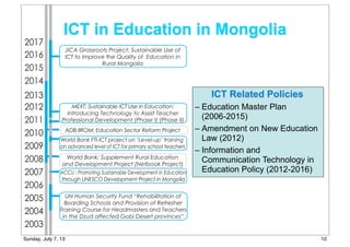 ICT in Education in Mongolia
ICT Related Policies
– Education Master Plan
(2006-2015)
– Amendment on New Education
Law (2012)
– Information and
Communication Technology in
Education Policy (2012-2016)
World Bank: Supplement Rural Education
and Development Project (Netbook Project)
Supplement Rural Education and Development (READ) Project
JICA Grassroots Project: Sustainable Use of
ICT to Improve the Quality of Education in
Rural Mongolia
MEXT: Sustainable ICT Use in Education:
Introducing Technology to Assist Teacher
Professional Development (Phase I) (Phase II)
World Bank FTI-ICT project on ‘Level-up’ training
on advanced level of ICT for primary school teachers
ACCU : Promoting Sustainable Development in Education
through UNESCO Development Project in Mongolia
UN Human Security Fund “Rehabilitation of
Boarding Schools and Provision of Refresher
Training Course for Headmasters and Teachers
in the Dzud affected Gobi Desert provinces”
ADB IIROM: Education Sector Reform Project
2003
2004
2005
2007
2009
2010
2012
2013
2017
2003
2004
2005
2006
2007
2008
2009
2010
2011
2012
2013
2014
2015
2016
2017
10Sunday, July 7, 13
 