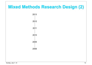 2008
2013
2012
2011
2010
2009
Mixed Methods Research Design (2)
13Sunday, July 7, 13
 