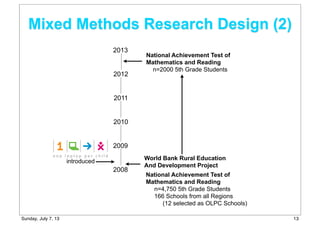 introduced
World Bank Rural Education
And Development Project
National Achievement Test of
Mathematics and Reading
n=4,750 5th Grade Students
166 Schools from all Regions
(12 selected as OLPC Schools)
National Achievement Test of
Mathematics and Reading
n=2000 5th Grade Students
2008
2013
2012
2011
2010
2009
Mixed Methods Research Design (2)
13Sunday, July 7, 13
 