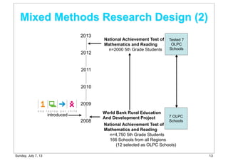 introduced
World Bank Rural Education
And Development Project
National Achievement Test of
Mathematics and Reading
n=4,750 5th Grade Students
166 Schools from all Regions
(12 selected as OLPC Schools)
National Achievement Test of
Mathematics and Reading
n=2000 5th Grade Students
2008
2013
2012
2011
2010
2009
7 OLPC
Schools
Tested 7
OLPC
Schools
Mixed Methods Research Design (2)
13Sunday, July 7, 13
 