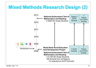 introduced
World Bank Rural Education
And Development Project
National Achievement Test of
Mathematics and Reading
n=4,750 5th Grade Students
166 Schools from all Regions
(12 selected as OLPC Schools)
National Achievement Test of
Mathematics and Reading
n=2000 5th Grade Students
2008
2013
2012
2011
2010
2009
7 OLPC
Schools
Tested 7
OLPC
Schools
7
Paired
non-OLPC
schools
7
Paired
non-OLPC
schools
Mixed Methods Research Design (2)
13Sunday, July 7, 13
 