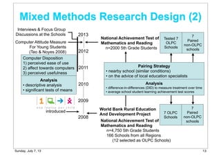 introduced
World Bank Rural Education
And Development Project
National Achievement Test of
Mathematics and Reading
n=4,750 5th Grade Students
166 Schools from all Regions
(12 selected as OLPC Schools)
National Achievement Test of
Mathematics and Reading
n=2000 5th Grade Students
Computer Attitude Measure
For Young Students
(Teo & Noyes 2008)
Computer Disposition
1) perceived ease of use
2) affect towards computers
3) perceived usefulness
2008
2013
2012
2011
2010
2009
7 OLPC
Schools
Tested 7
OLPC
Schools
7
Paired
non-OLPC
schools
7
Paired
non-OLPC
schools
Pairing Strategy
• nearby school (similar conditions)
• on the advice of local education specialists
Analysis
• difference-in-differences (DID) to measure treatment over time
• average school student learning achievement test scores
Analysis
• descriptive analysis
• significant tests of means
Mixed Methods Research Design (2)
Interviews & Focus Group
Discussions at the Schools
13Sunday, July 7, 13
 