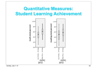 Quantitative Measures:
Student Learning Achievement
2012 2012
OLPC OLPC
25Sunday, July 7, 13
 