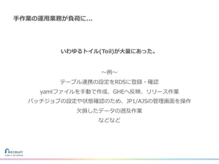 ⼿作業の運⽤業務が負荷に...
いわゆるトイル(Toil)が⼤量にあった。
〜例〜
テーブル連携の設定をRDSに登録・確認
yamlファイルを⼿動で作成、GHEへ反映、リリース作業
バッチジョブの設定や状態確認のため、JP1/AJSの管理画⾯を操作
⽋損したデータの遡及作業
などなど
 