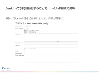 Jenkinsで(半)⾃動化することで、トイルの削減に成功
例）パラメータ付きビルドによって、作業が簡単に
 