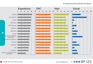 A experiêncianasverticais do BrasilExperiênciaCRCWebSocial