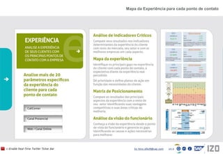 Para a maioria das marcas o número de páginas NÃO Oficiais é 100 vezessuperior àsoficiaisExperiência em Social MediaO volume de comentários e de consumidores cresce de maneira exponencial (entre 5-10%mensal!)