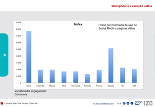 Micropoder e a exceção LatinaHoras por internauta de uso de Social Media x páginas vistassocial media engagementComscore