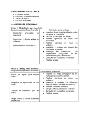 9.- SUGERENCIAS DE EVALUACIÓN
Exámenes escritos
Consulta y exposición de temas
Trabajo en equipo
Practicas en software
10.- UNIDADES DE APRENDIZAJE
Unidad 1: Dibujo básico para ingeniería
Competencia específica a desarrollar Actividades de Aprendizaje
Interpretar simbología en
ingeniería
Interpretar y dibujar vistas en
software
Aplicar normas de acotación
• Investigar la simbología utilizada en las
ramas de la ingeniería
• Exponer por equipos los temas
• Realizar ejercicios de vistas con
escuadras
• Realizar ejercicios de vistas en
software
• Investigar y exponer por equipos las
normas de acotación
• Investigar las diferencias en
proyecciones ortogonales en los
sistemas europeo y americano
• Consultar en equipo los comandos
• Realizar tareas
Unidad 2: Cortes y vistas auxiliares
Competencia específica a desarrollar
Actividades de Aprendizaje
Aplicar las reglas para dibujar
cortes
Interpretar el significado de los
cortes
Conocer los diferentes tipos de
cortes
Dibujar cortes y vistas auxiliares
en software
• Realizar un mapa conceptual de las
reglas para dibujar los cortes
• Realizar ejercicios de cortes en
software
• Investigar y exponer los diferentes
tipos de cortes utilizados en el dibujo
• Realizar cortes en software
• Dibujar vistas auxiliares en software
• Consultar en equipo los comandos
• Realizar tareas
 