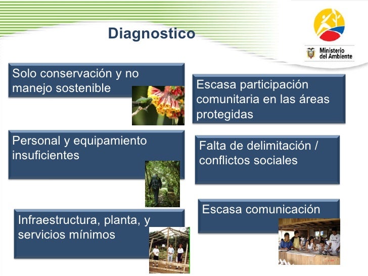 Resultado de imagen para turismo COMUNITARIO EN AREAS PROTEGIDAS