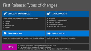 First Release: Types of changes












 