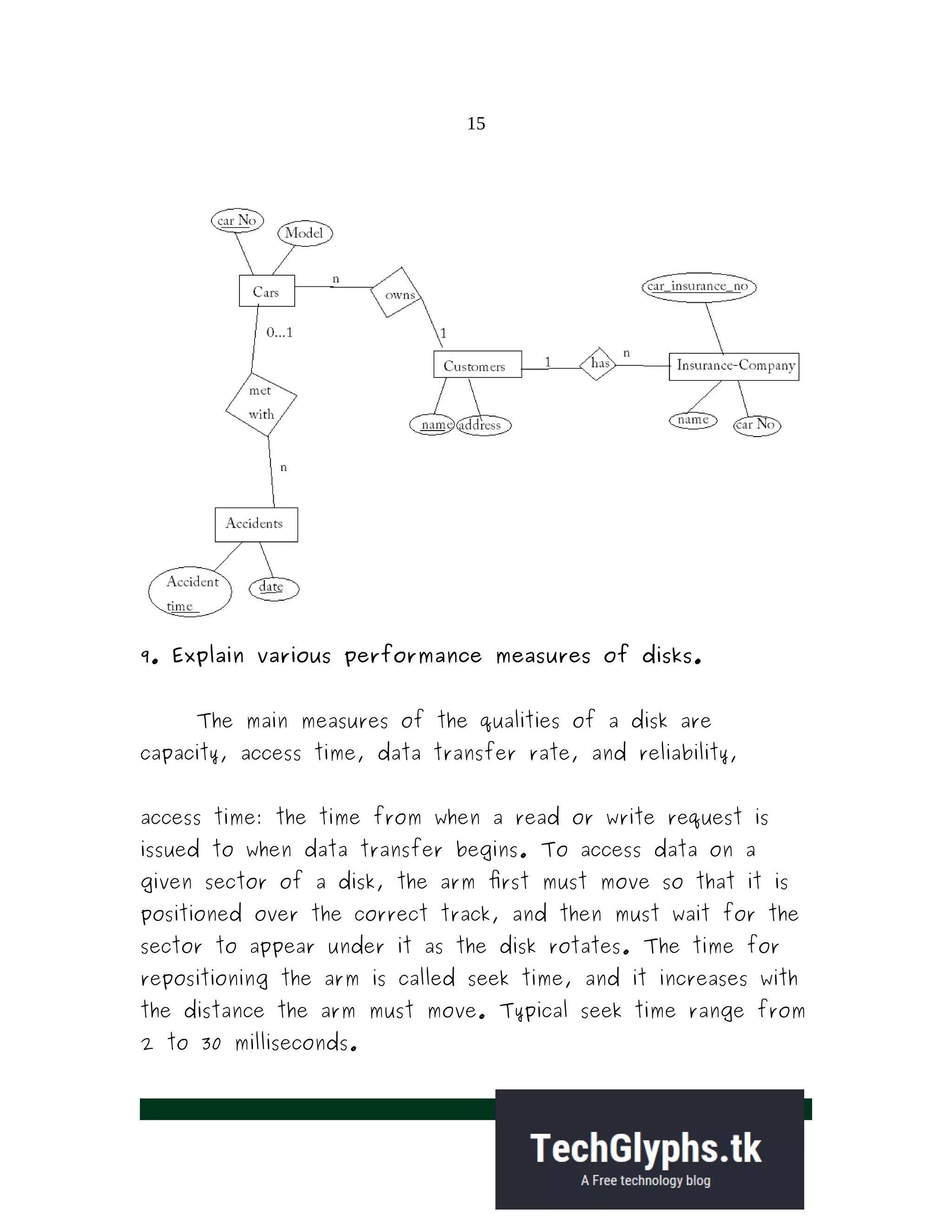 Bt0066 database management system1 | PDF