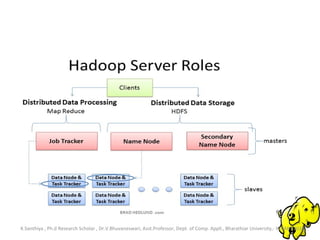 Introduction to hadoop | PPT
