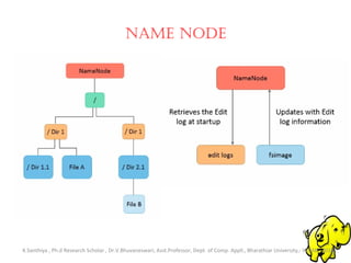 Introduction to hadoop | PPT