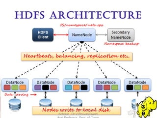 Introduction to hadoop | PPT