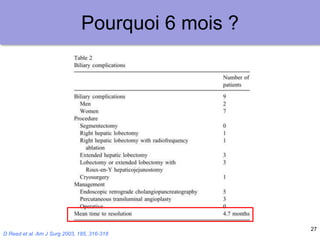 27
Pourquoi 6 mois ?
D Reed et al. Am J Surg 2003, 185, 316-318
 