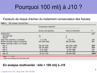 8
Pourquoi 100 ml/j à J10 ?
L Vignano et al. Am J Surg 2008, 196, 195-200
En analyse multivariée : bile > 100 ml/j à J10
Facteurs de risque d’échec du traitement conservateur des fistules
 