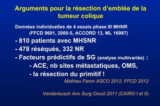 Arguments pour la résection d’emblée de la
tumeur colique
Données individuelles de 4 essais phase III MHNR
(FFCD 9601, 2000-5, ACCORD 13, ML 16987)
- 810 patients avec MHSNR
- 478 réséqués, 332 NR
- Facteurs prédictifs de SG (analyse multivariée) :
- ACE, nb sites métastatiques, OMS,
- la résection du primitif !
Mathieu Faron ASCO 2012, FFCD 2012
Venderbosch Ann Surg Oncol 2011 (CAIRO I et II)
 