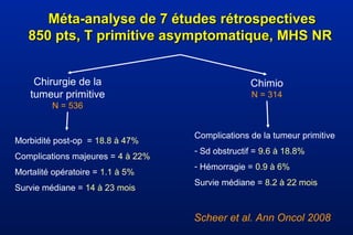 Méta-analyse de 7 études rétrospectivesMéta-analyse de 7 études rétrospectives
850 pts, T primitive asymptomatique, MHS NR850 pts, T primitive asymptomatique, MHS NR
Chirurgie de la
tumeur primitive
N = 536
Chimio
N = 314
Morbidité post-op = 18.8 à 47%
Complications majeures = 4 à 22%
Mortalité opératoire = 1.1 à 5%
Survie médiane = 14 à 23 mois
Complications de la tumeur primitive
- Sd obstructif = 9.6 à 18.8%
- Hémorragie = 0.9 à 6%
Survie médiane = 8.2 à 22 mois
Scheer et al. Ann Oncol 2008
 