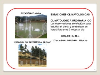 20
ESTACIÓN CO. AUTOMÁTICA RECUAY
ESTACIÓN CO. OYÓN
AREA CO : 8 x 10 m
ESTACIONES CLIMATOLOGICAS
CLIMATOLOGICA ORDINARIA -CO
Las observaciones se efectúan para
estudiar el clima, y se realizan en
horas fijas entre 3 veces al día
TOTAL A NIVEL NACIONAL: 358 (41A)
 