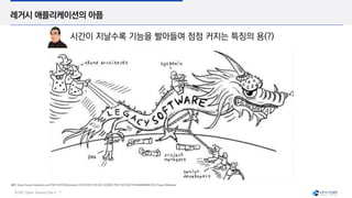 SUSE Open Source Day | 17
레거시 애플리케이션의 아픔
출처: https://www.facebook.com/75911537320/photos/a.10151028112312321.423930.75911537320/10154488365657321/?type=3&theater
시간이 지날수록 기능을 빨아들여 점점 커지는 특징의 용(?)
 