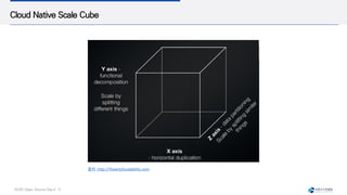 SUSE Open Source Day | 18
Cloud Native Scale Cube
출처: http://theartofscalability.com
 