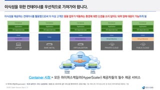 SUSE Open Source Day | 20
이식성을 위한 컨테이너를 우선적으로 가져가야 합니다.
이식성을 제공하는 컨테이너를 활용함으로써 더 이상 고객은 응용 업무가 작동하는 환경에 대한 신경을 쓰지 않아도 되며 장애 대응이 가능하게 됨
LAPTOP
Container
Application
OS dependencies
Guest VM
Linux
BARE METAL
Container
Application
OS dependencies
Linux
VIRTUALIZATION
Container
Application
OS dependencies
Virtual Machine
Linux
PRIVATE CLOUD
Container
Application
OS dependencies
Virtual Machine
Linux
PUBLIC CLOUD
Container
Application
OS dependencies
Virtual Machine
Linux
Container 시장 = 모든 하이퍼스케일러(HyperScaler) 제공자들의 필수 제공 서비스
※ 하이퍼스케일러(hyperscaler): 대규모 클라우드 서비스 공급업체로, 컴퓨팅 및 스토리지와 같은 서비스를 엔터프라이즈 규모로 제공, 구글, 페이스북, 마이크로소프트 등 대규모 데이터센터를 운용하는 기업
 